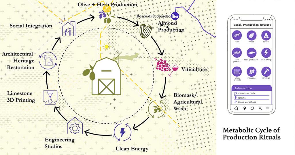 Runner up Bitonto Atlas of Rituals 4