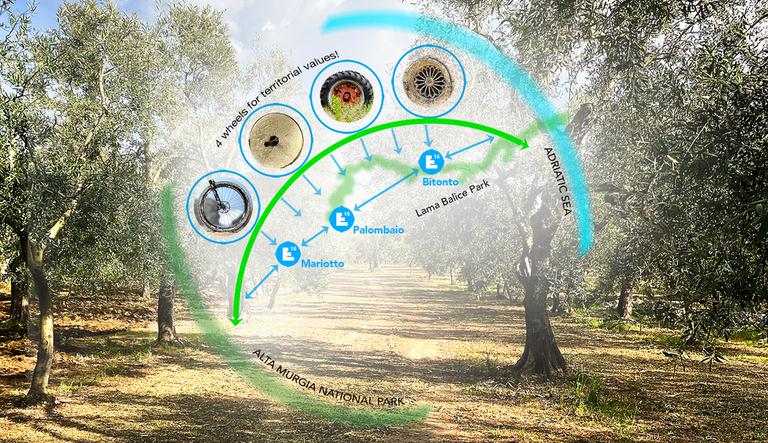 schema strategico bitonto