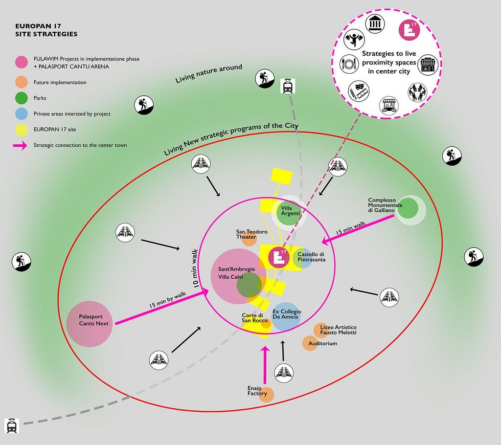 Schema strategie Cantù